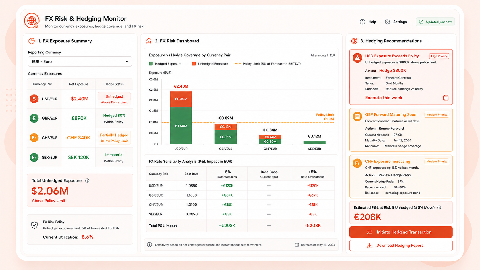 FX Risk & Hedging Monitor